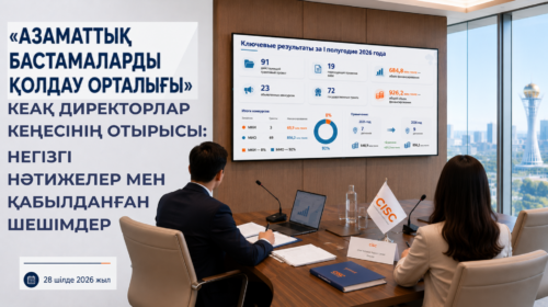 «Азаматтық бастамаларды қолдау орталығы» КеАҚ Директорлар кеңесінің отырысы: негізгі нәтижелер мен қабылданған шешімдер