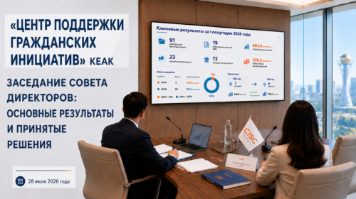 Заседание Совета директоров НАО «Центр поддержки гражданских инициатив»: основные итоги и принятые решения